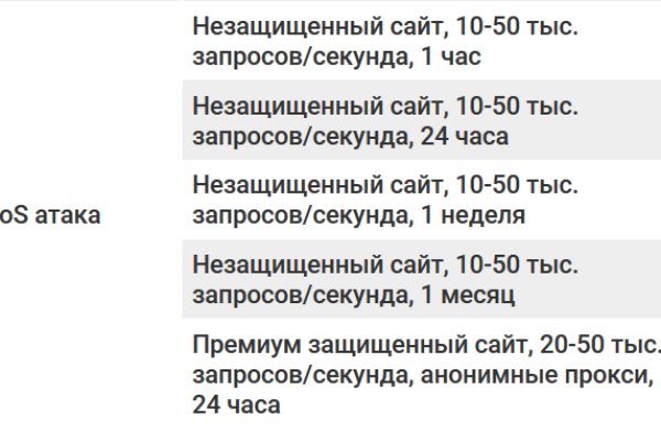 Сайт продажи нарко веществ блэкспрут