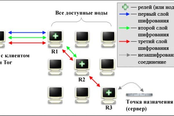 Кракен онион сайт ссылка оригинал kraken6.at kraken7.at kraken8.at