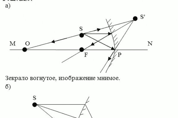 Зеркала мега даркнет