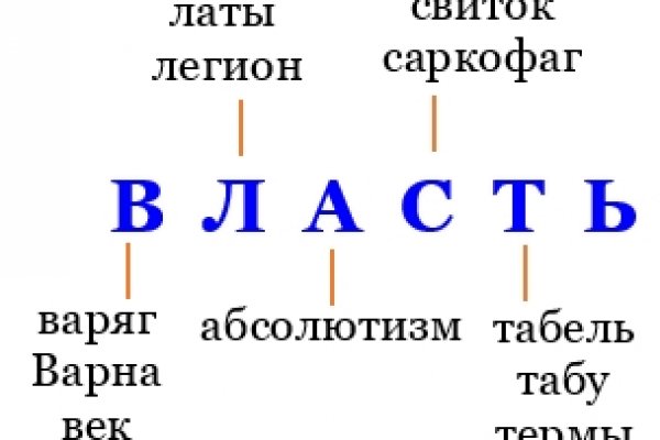 Даркнет купить зелья