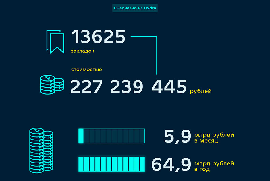 Мега пишет вы забанены